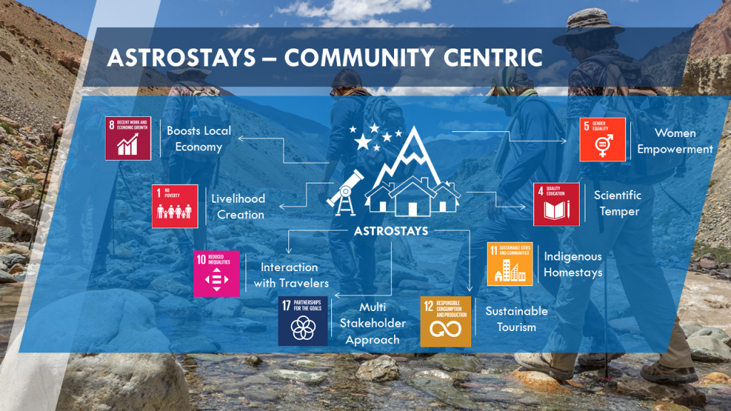 How astrostays impact the SDGs